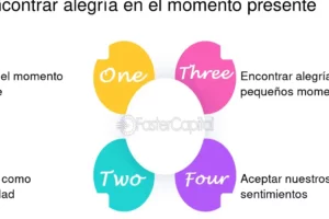 Movimiento Original: “La clave es entregar alegría”